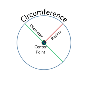 Circle graphic with labels 4694